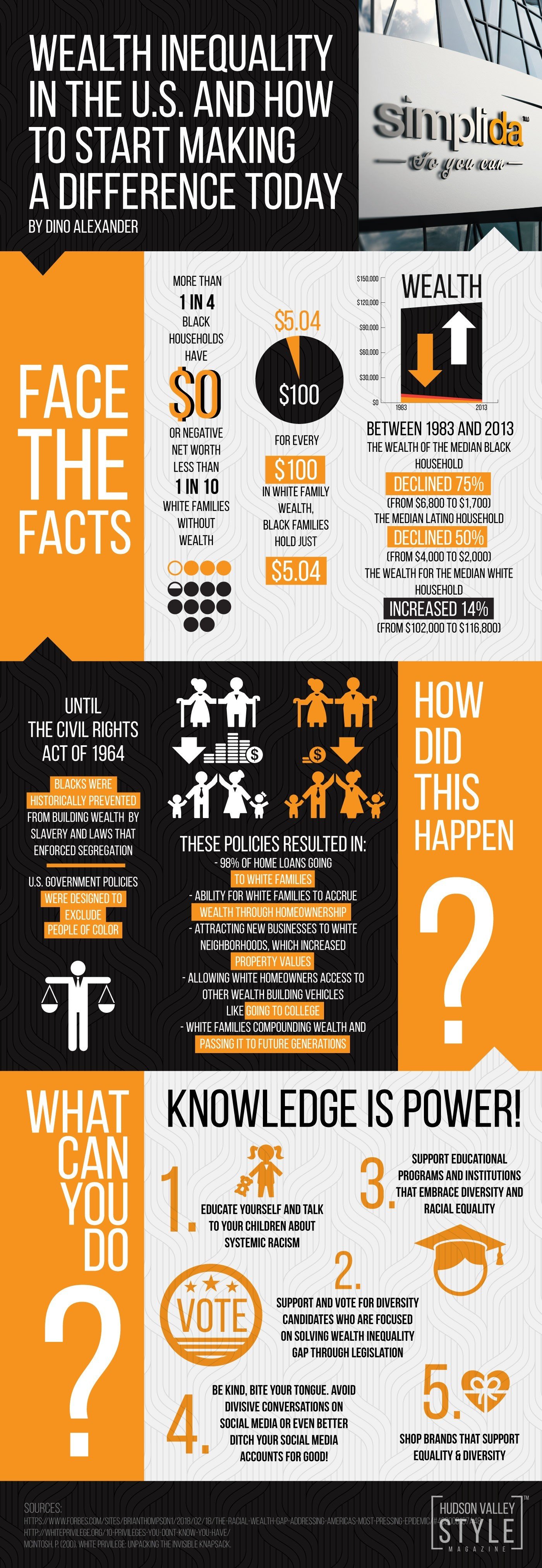Simplida™ Infographic: Wealth and Racial Inequality in the United StatesInfographic: Wealth and Racial Inequality in the United States